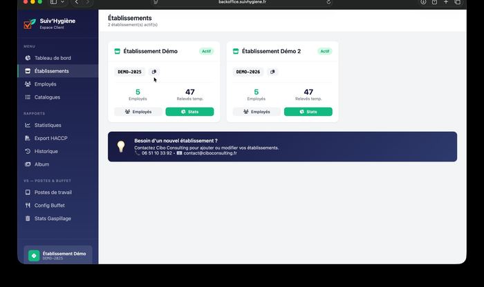 Établissements